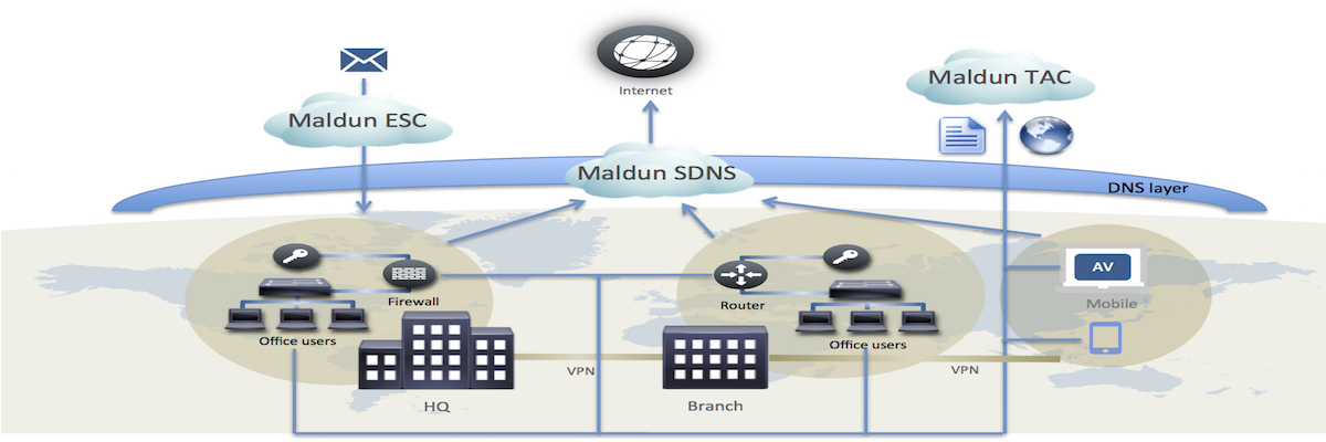 maldun_saas