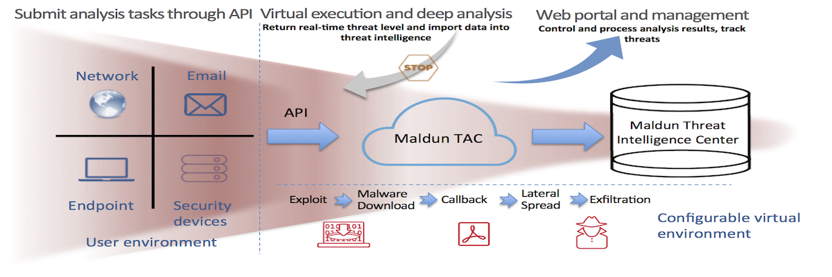 tac_process
